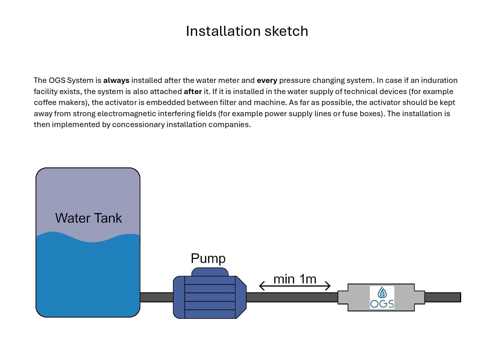Installation sketch